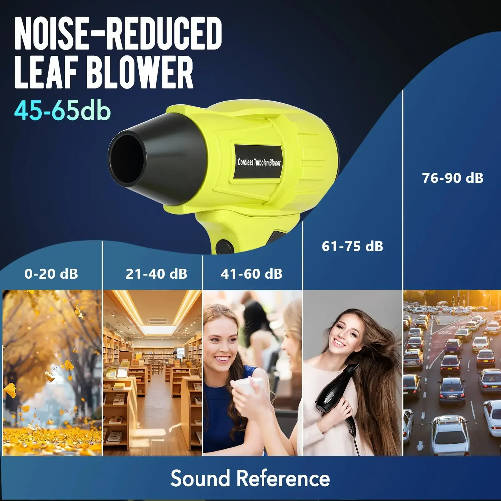 For Ryobi 18V Li-ion Battery 3 - огляд і ціна Dryer Car Blower